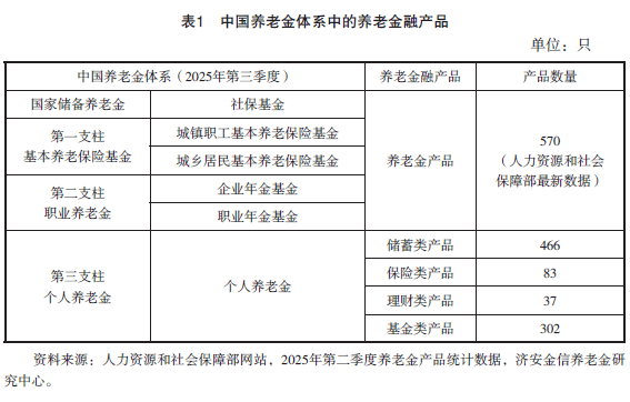 养老理财业务试点扩至全国 鼓励机构发行10年期以上产品