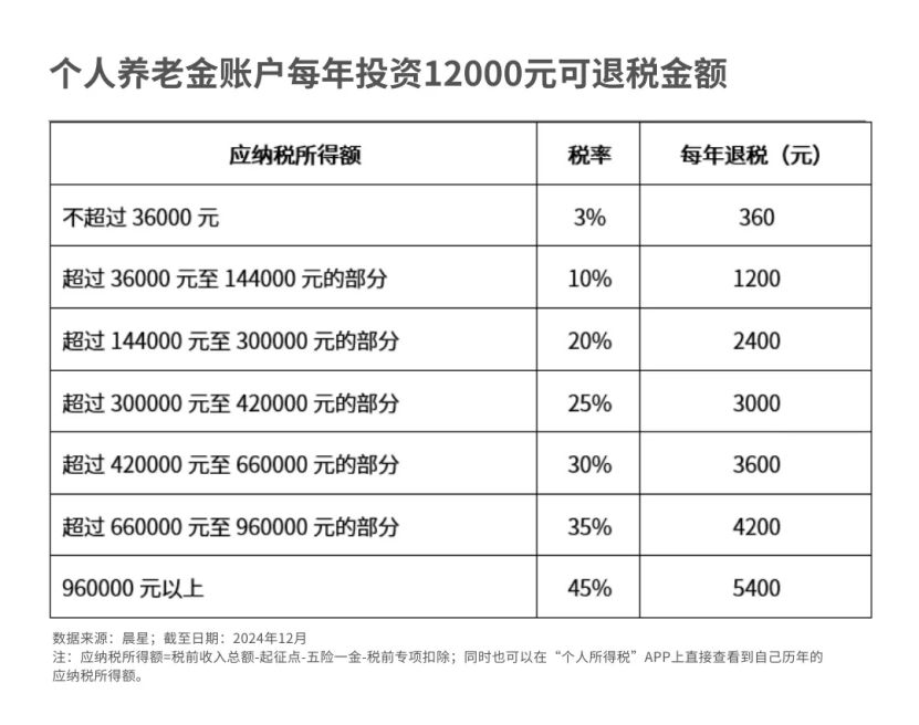 养老理财业务试点扩至全国 鼓励机构发行10年期以上产品