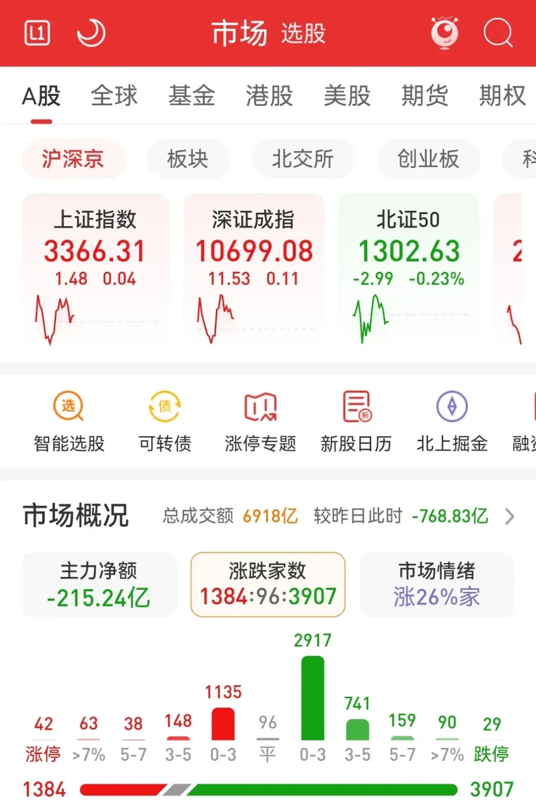 佳云科技（300242）2025年三季报简析：营收上升亏损收窄