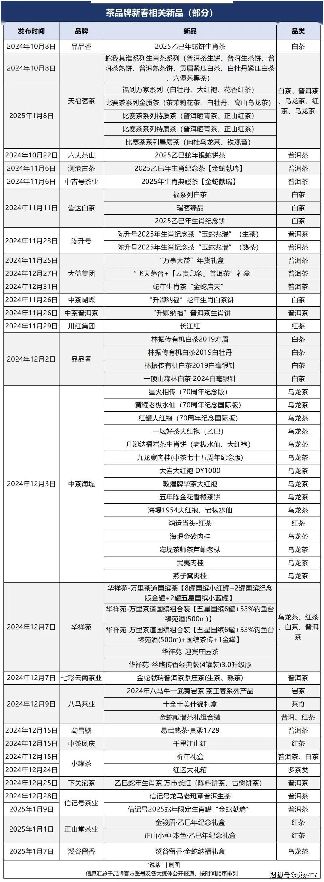 2025茶饮料行业市场深度调研及未来趋势预测_人保服务,拥有“如意行”驾乘险，出行更顺畅！