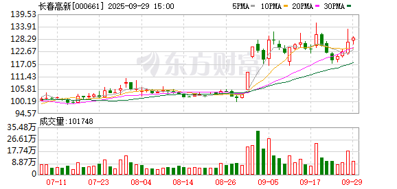 海特生物拟在境外发行H股并在香港联交所上市
