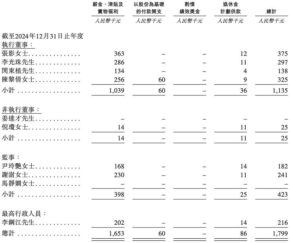 赛美特港股IPO，华为、比亚迪入股，经营活动现金流承压