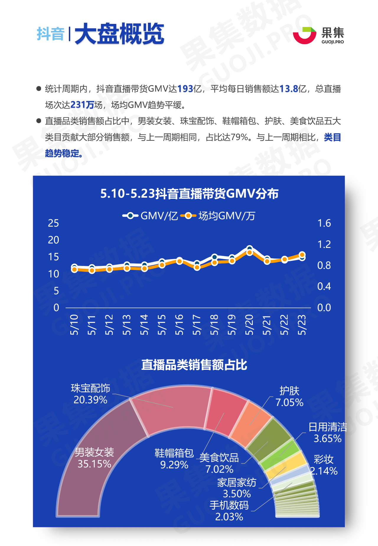 豪募超25亿！南网数字即将上会，关联销售占比较高