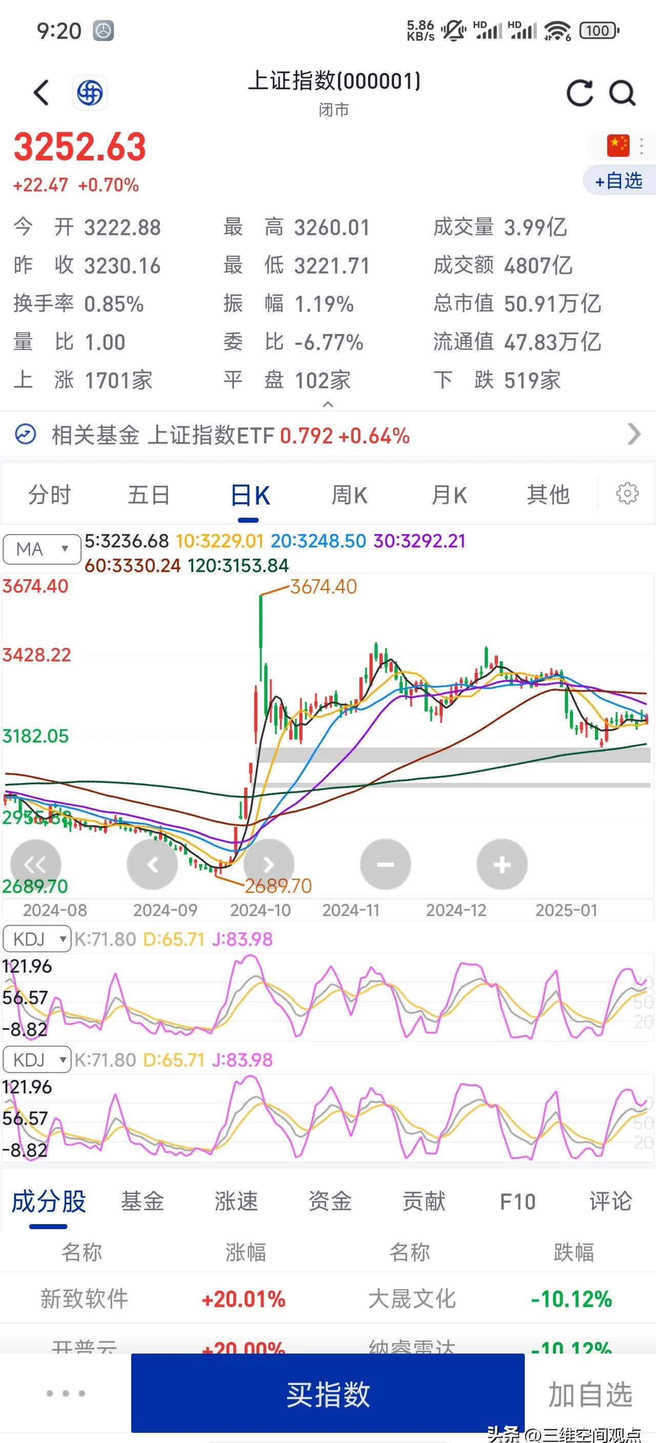 A股这一板块，突然爆发！000592，11天8涨停！