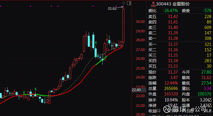 A股这一板块，突然爆发！000592，11天8涨停！
