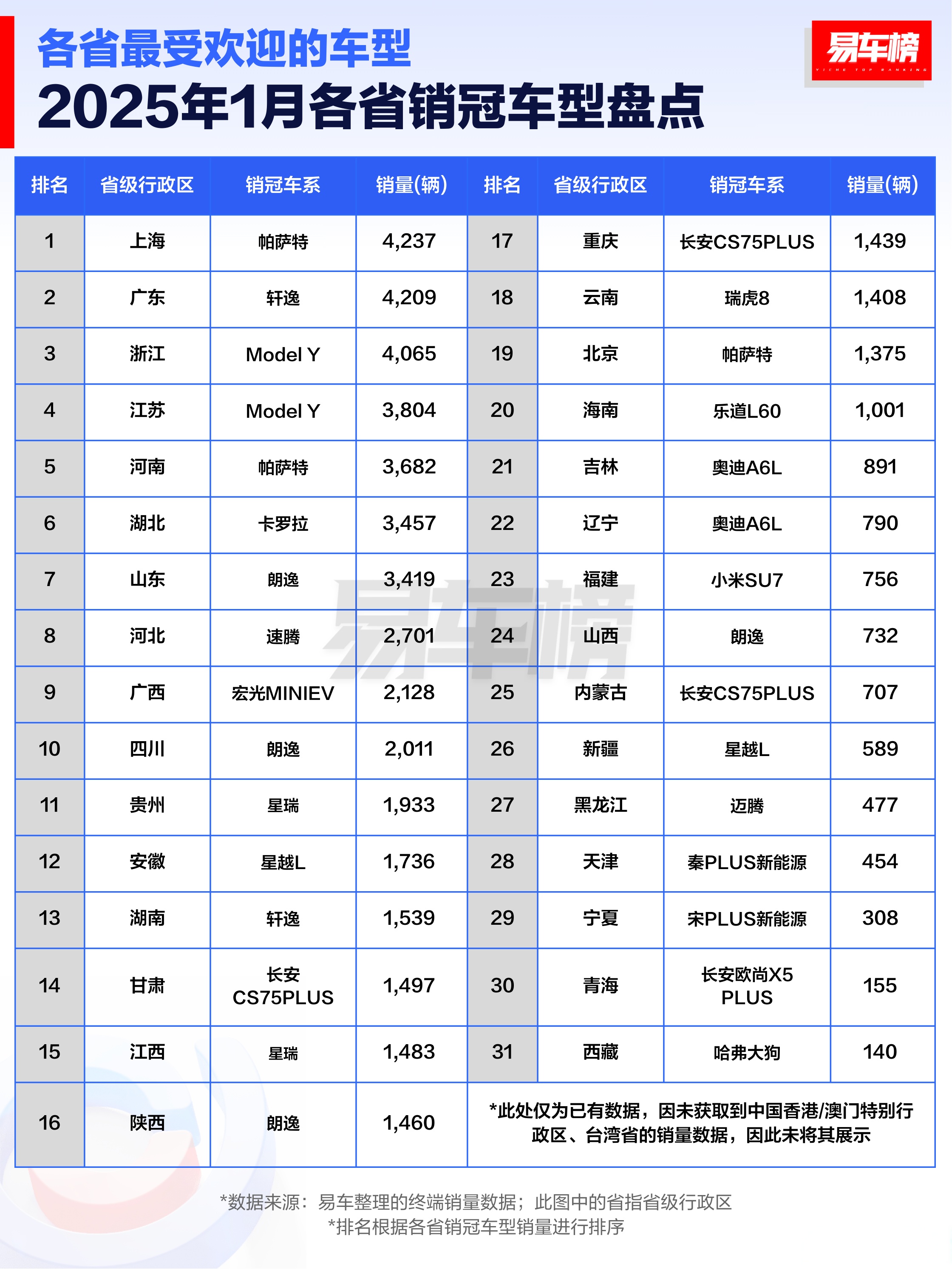 燃油车销量连续四个月增长，专家称“退场论”为时尚早