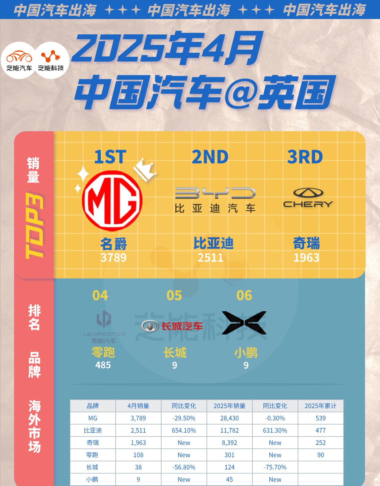 燃油车销量连续四个月增长，专家称“退场论”为时尚早
