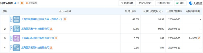 智元机器人短期注入预期落空 上纬新材继续推进要约收购