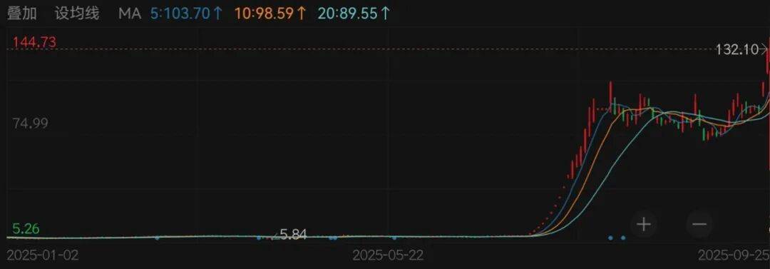 智元机器人短期注入预期落空 上纬新材继续推进要约收购