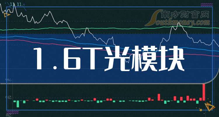 民生银行三季报显示： 营业收入同比增幅6.74%