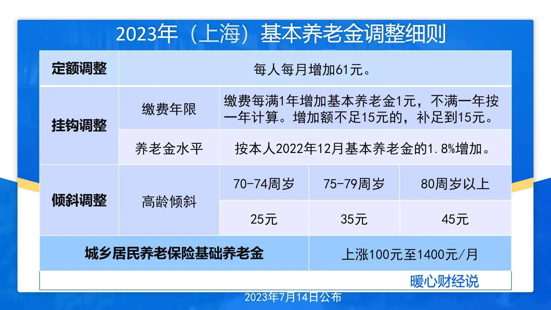 国家金融监督管理总局:养老理财产品试点地区扩大至全国