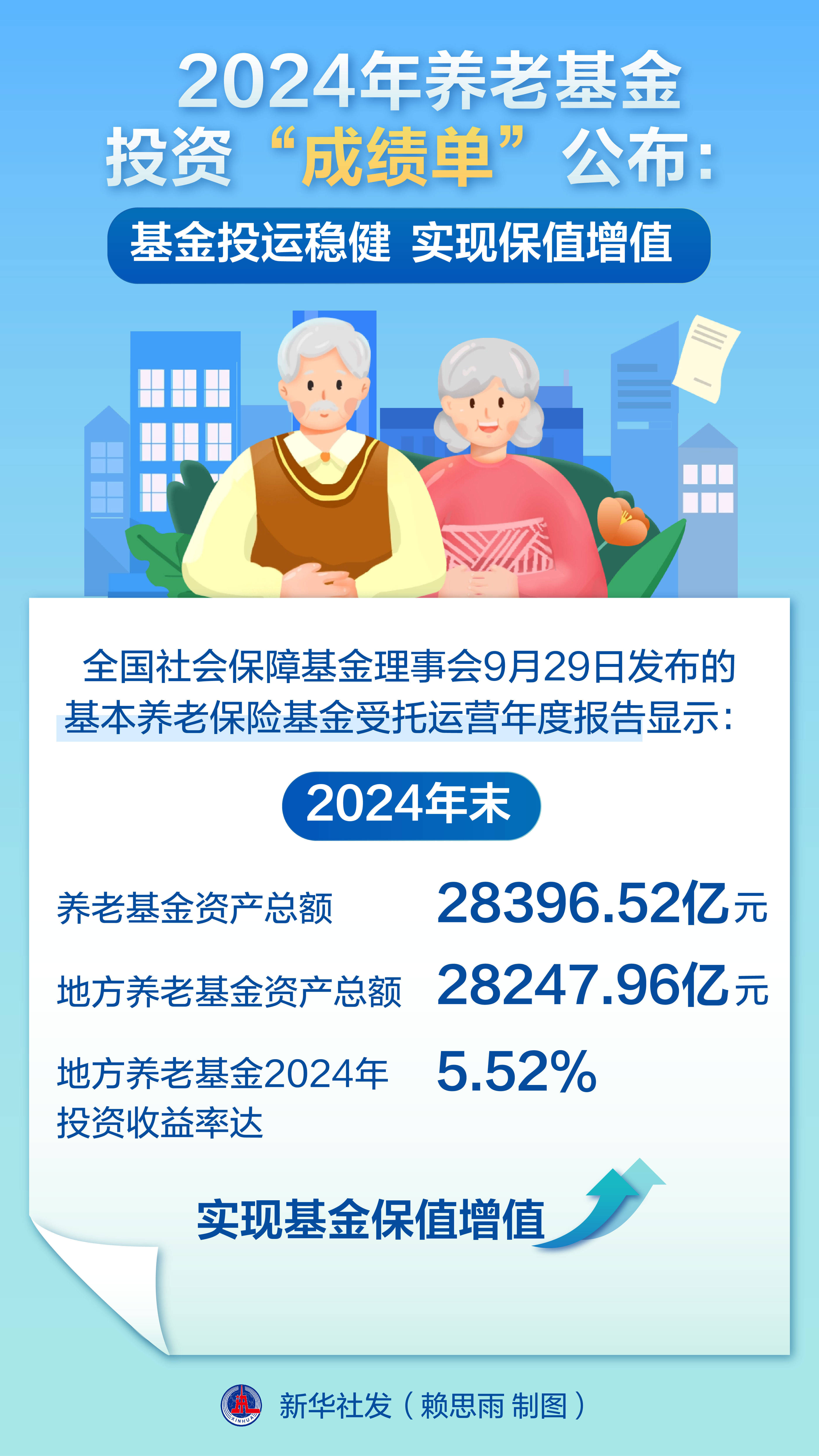 国家金融监督管理总局:养老理财产品试点地区扩大至全国