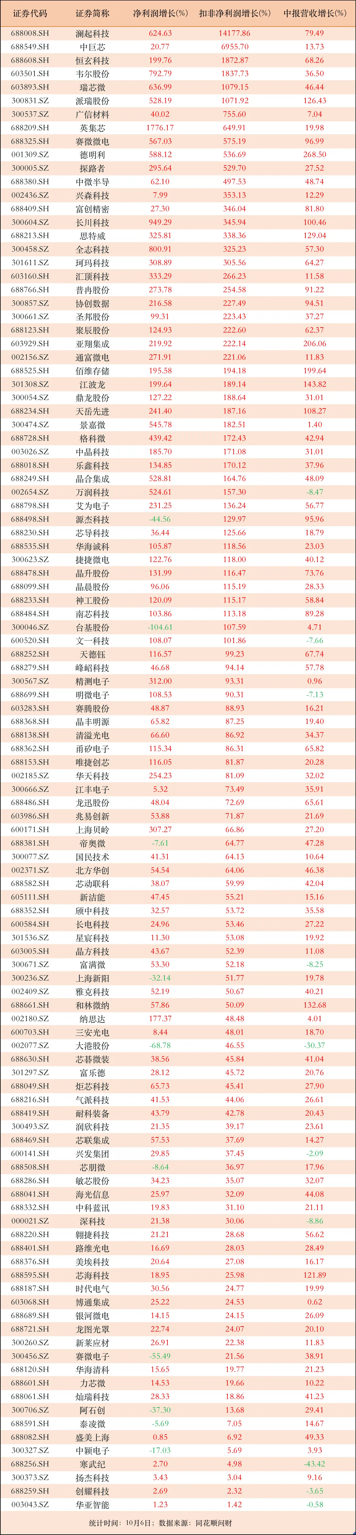 冰轮环境（000811）2025年三季报简析：净利润同比下降9.68%，公司应收账款体量较大