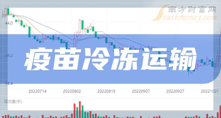 冰轮环境(000811)2025年三季报简析:净利润同比下降9.68%,公司应收账款体量较大