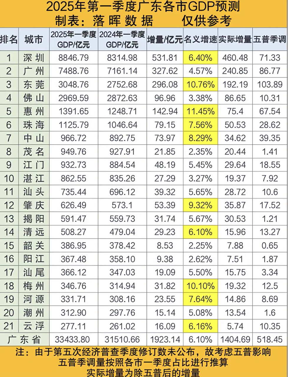 粤电力A（000539）2025年三季报简析：净利润同比下降60.2%，短期债务压力上升