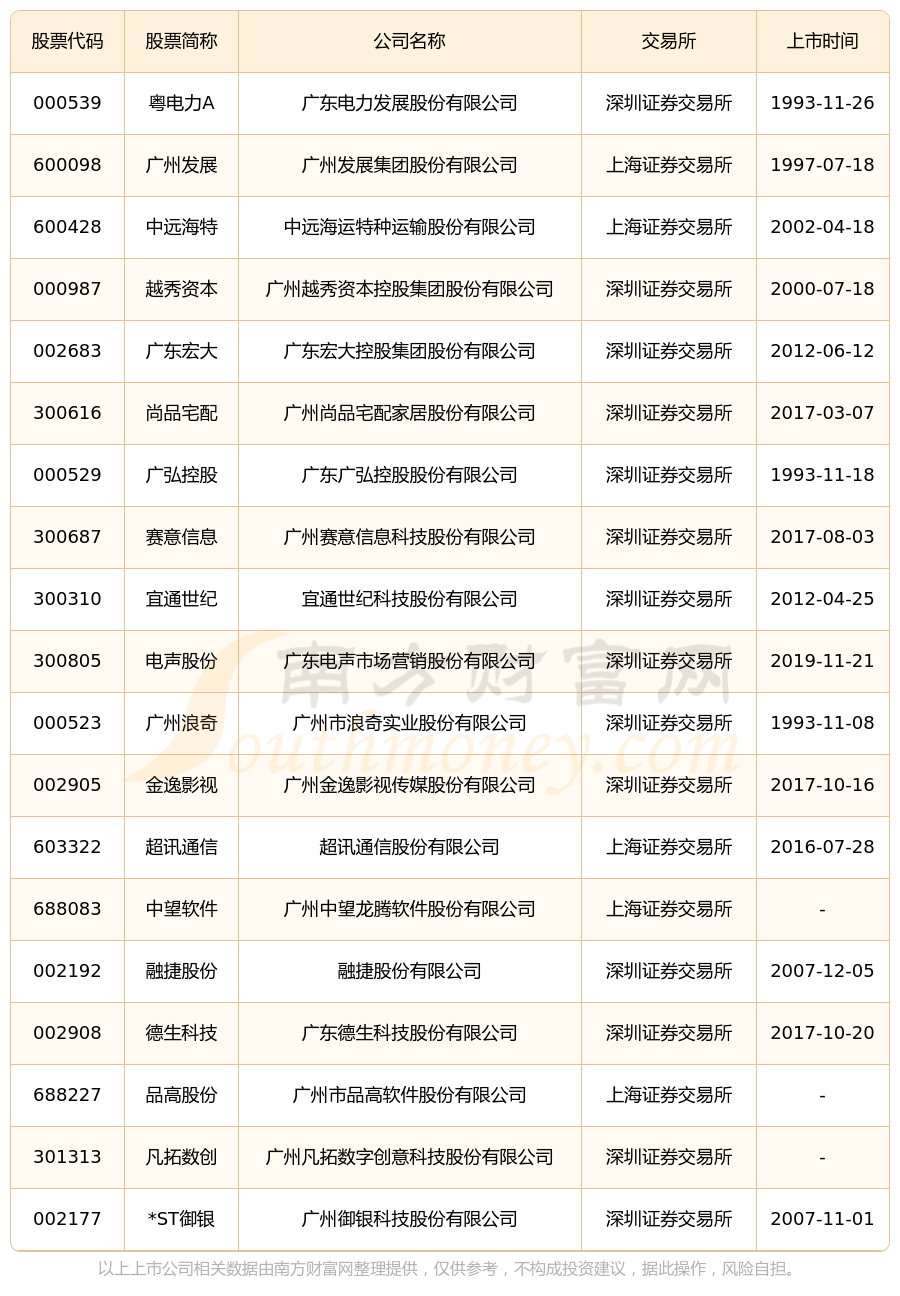 粤电力A（000539）2025年三季报简析：净利润同比下降60.2%，短期债务压力上升