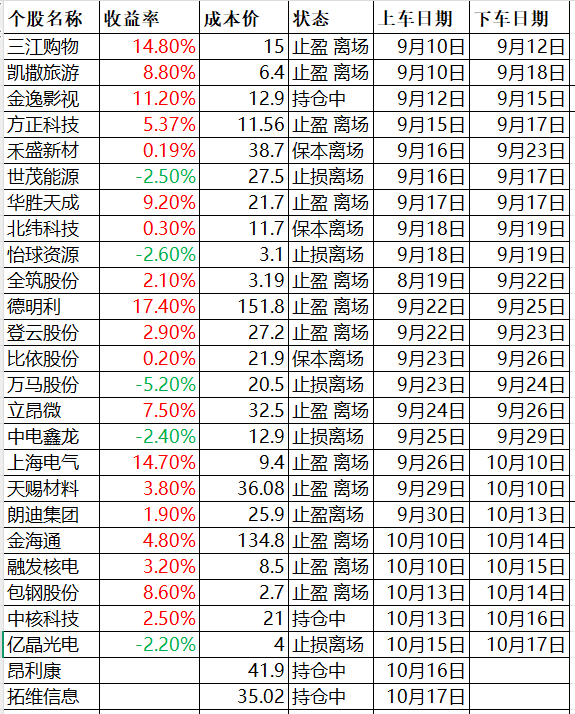 建投能源（000600）2025年三季报简析：净利润同比增长231.79%，盈利能力上升