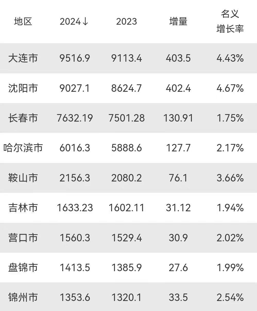 吉林敖东(000623)2025年三季报简析:净利润同比增长81.69%,盈利能力上升