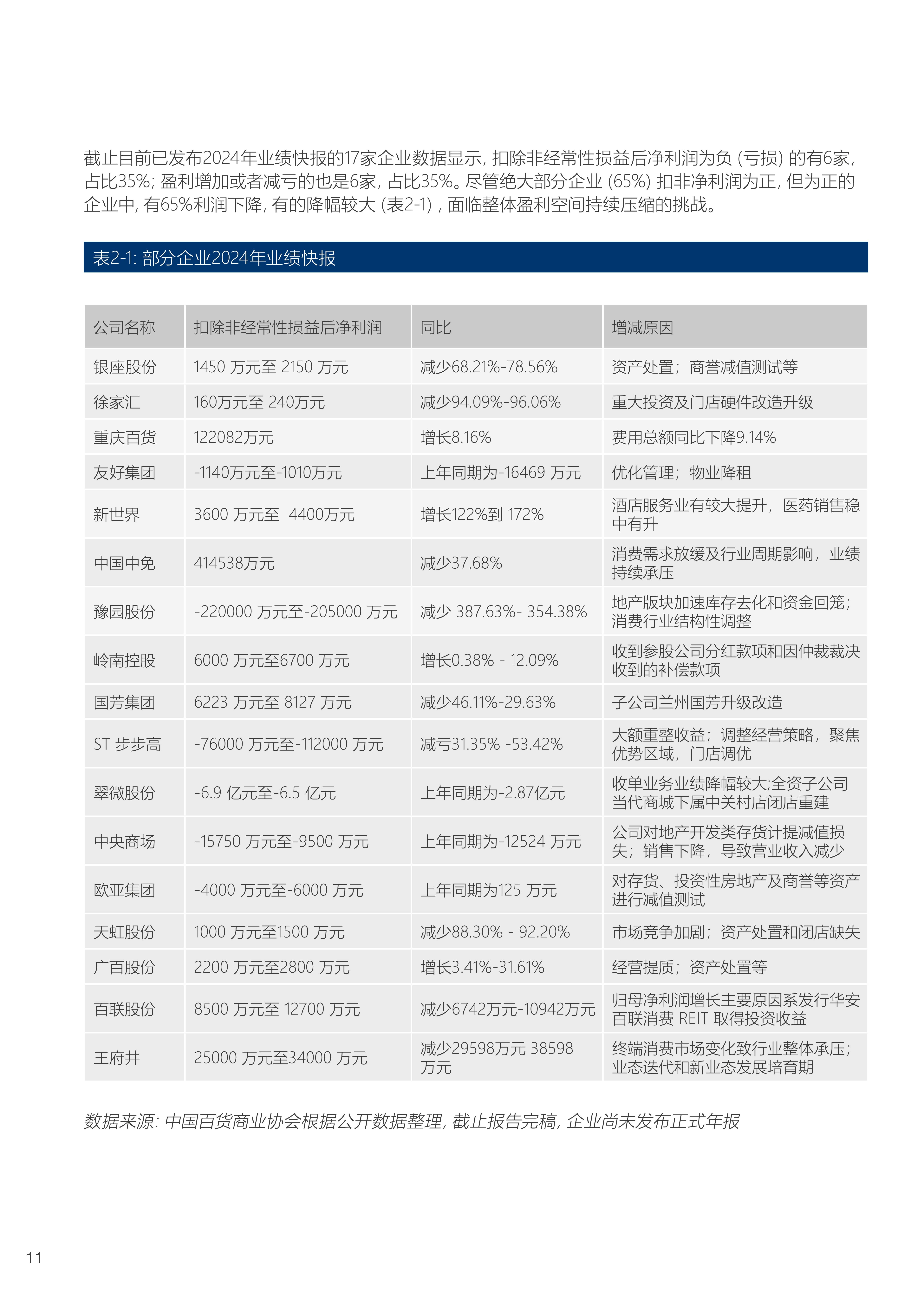 亿帆医药（002019）2025年三季报简析：营收净利润同比双双增长，盈利能力上升