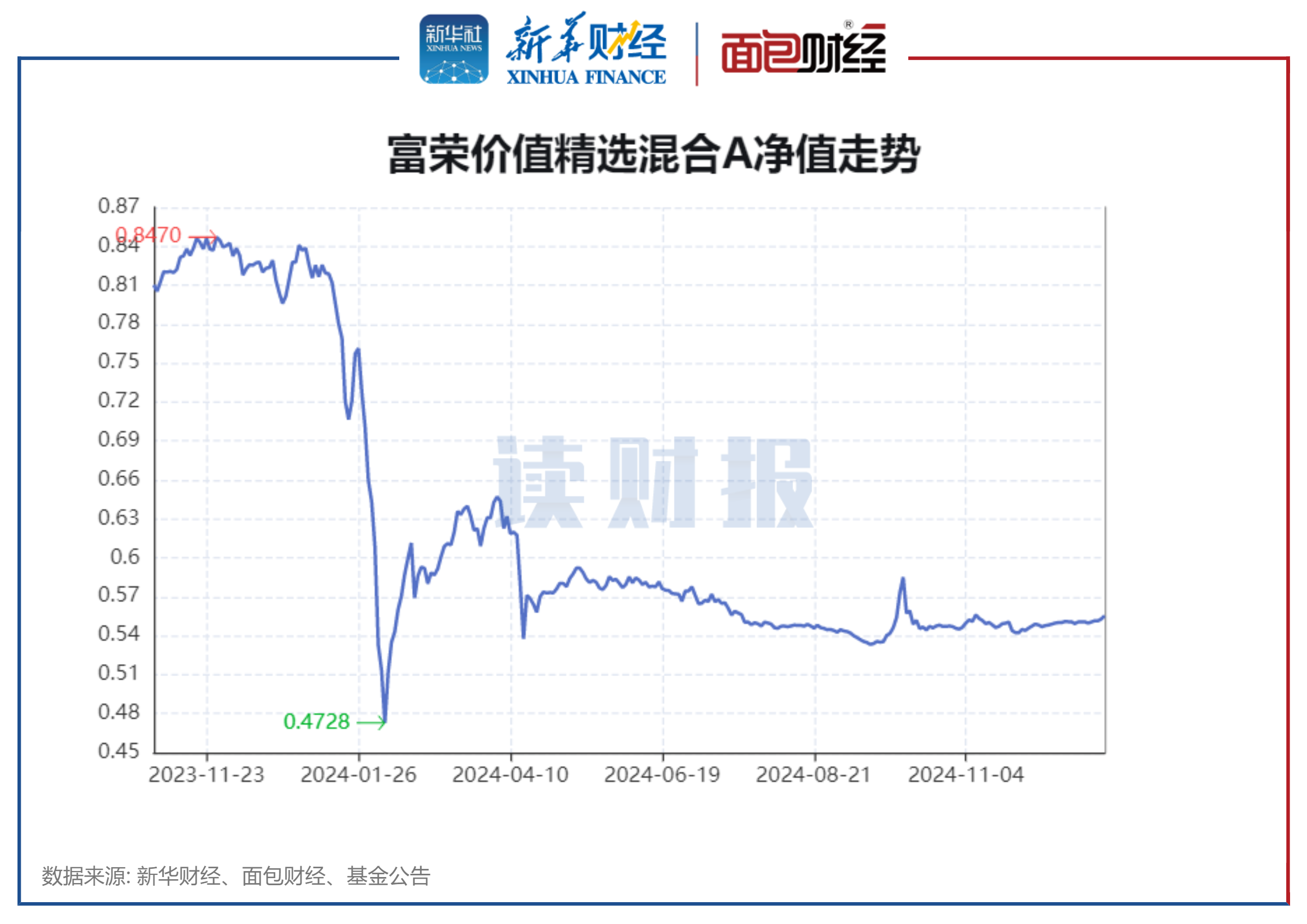 盈新发展(000620)2025年三季报简析:净利润同比下降682%,三费占比上升明显