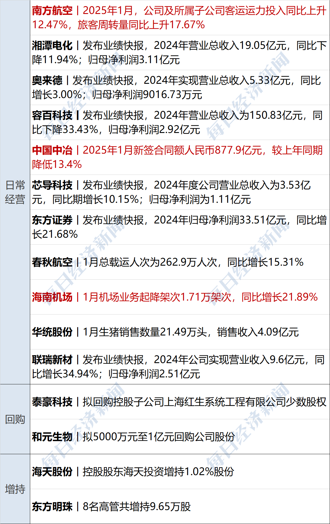 滨江集团（002244）2025年三季报简析：营收净利润同比双双增长，盈利能力上升