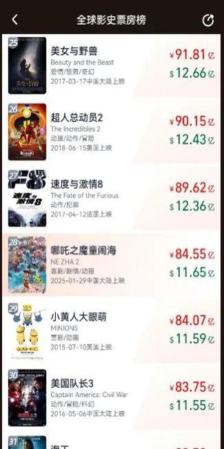博纳影业（001330）2025年三季报简析：增收不增利