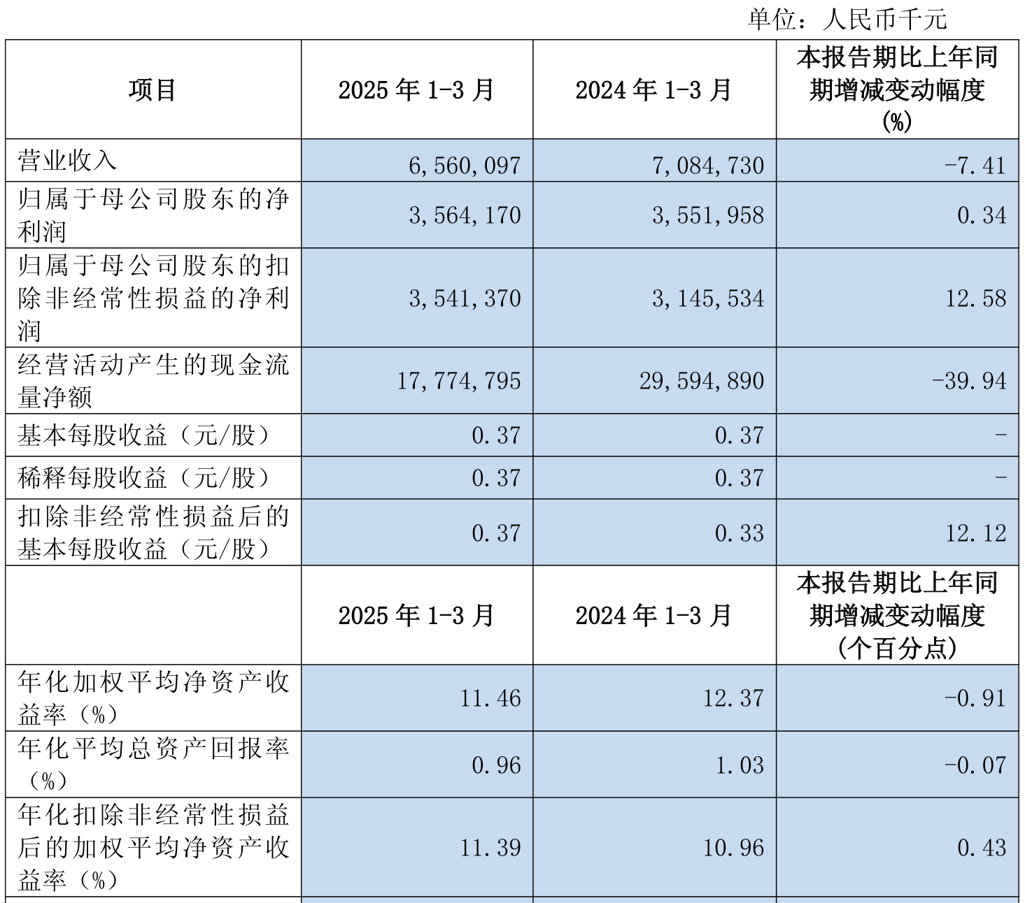 海得控制（002184）2025年三季报简析：营收净利润同比双双增长