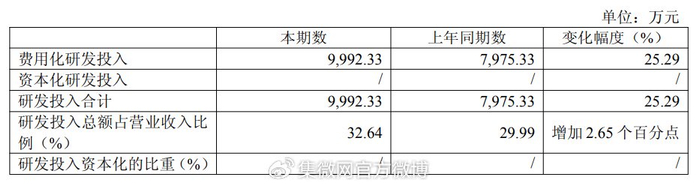帝奥微三季度营收稳步增长 拟收购荣湃半导体加速市场拓展