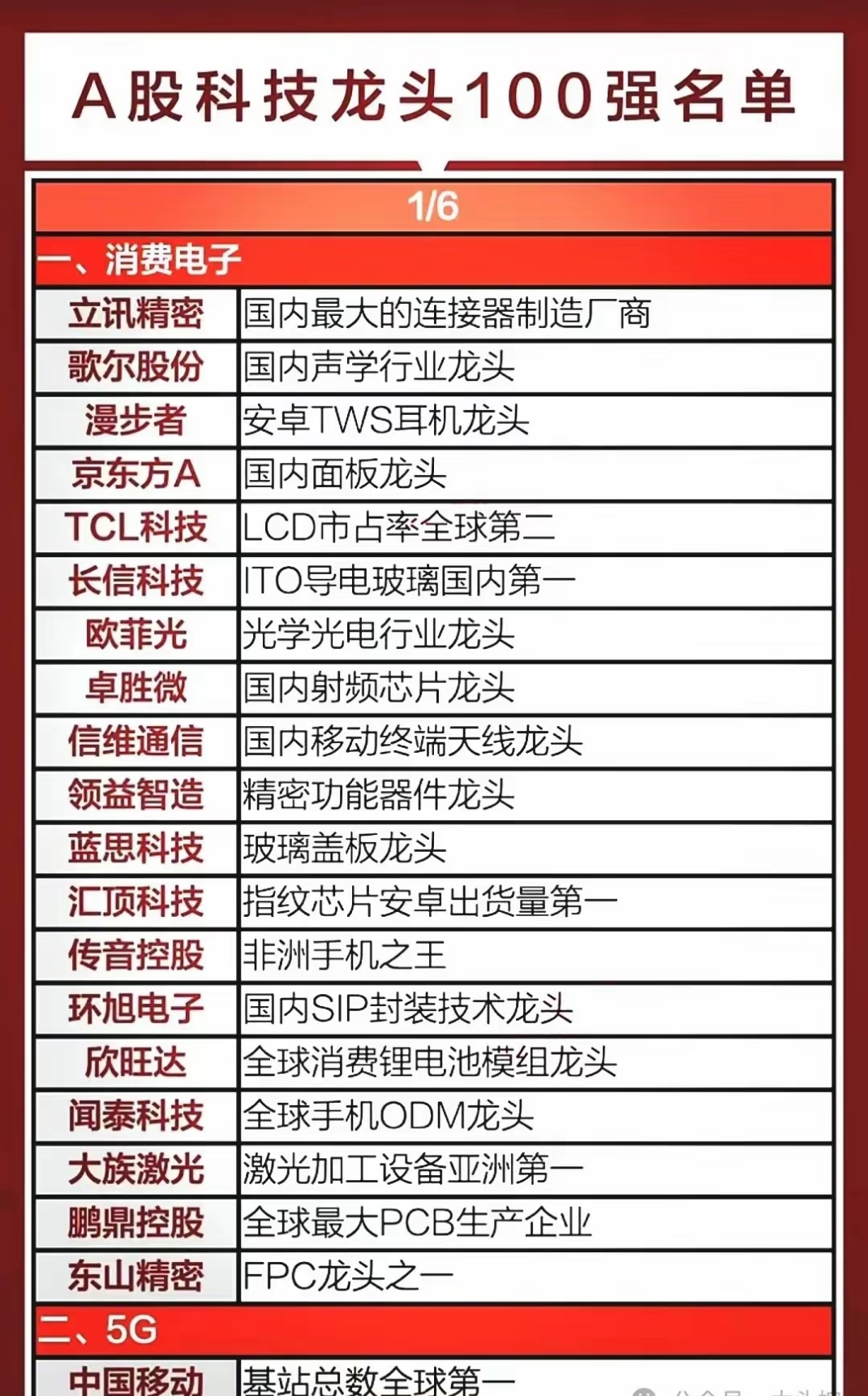 帝奥微三季度营收稳步增长 拟收购荣湃半导体加速市场拓展
