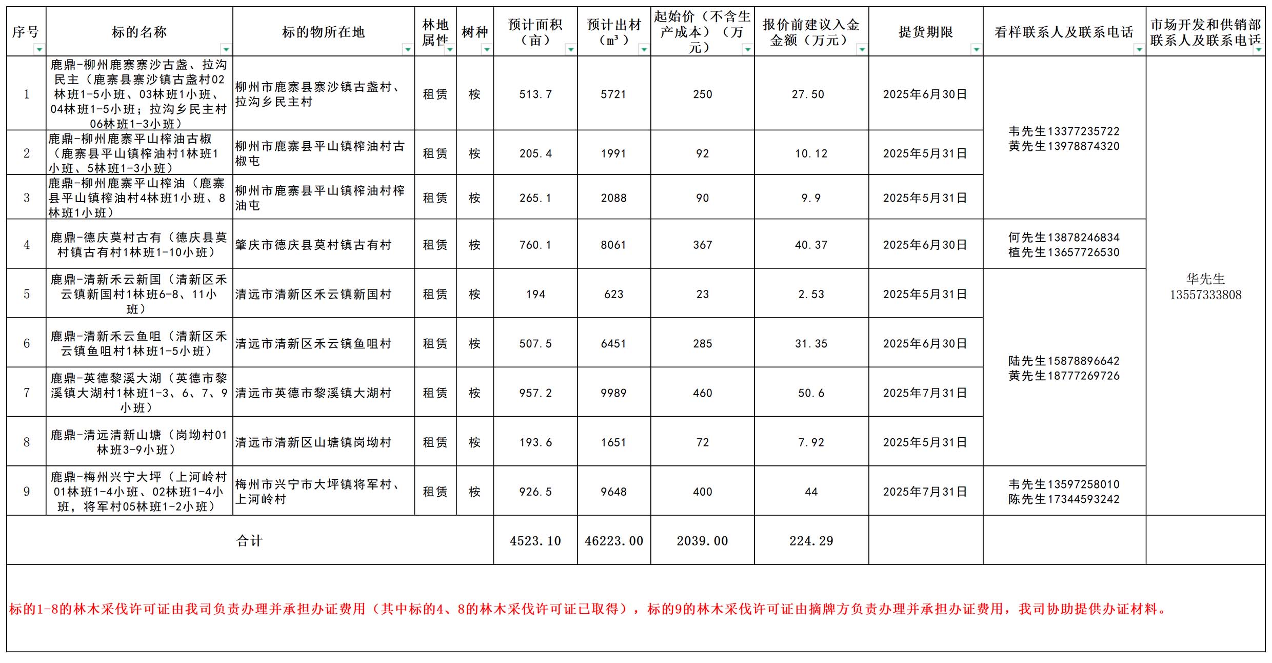 强邦新材(001279)2025年三季报简析:净利润同比下降34.46%,公司应收账款体量较大
