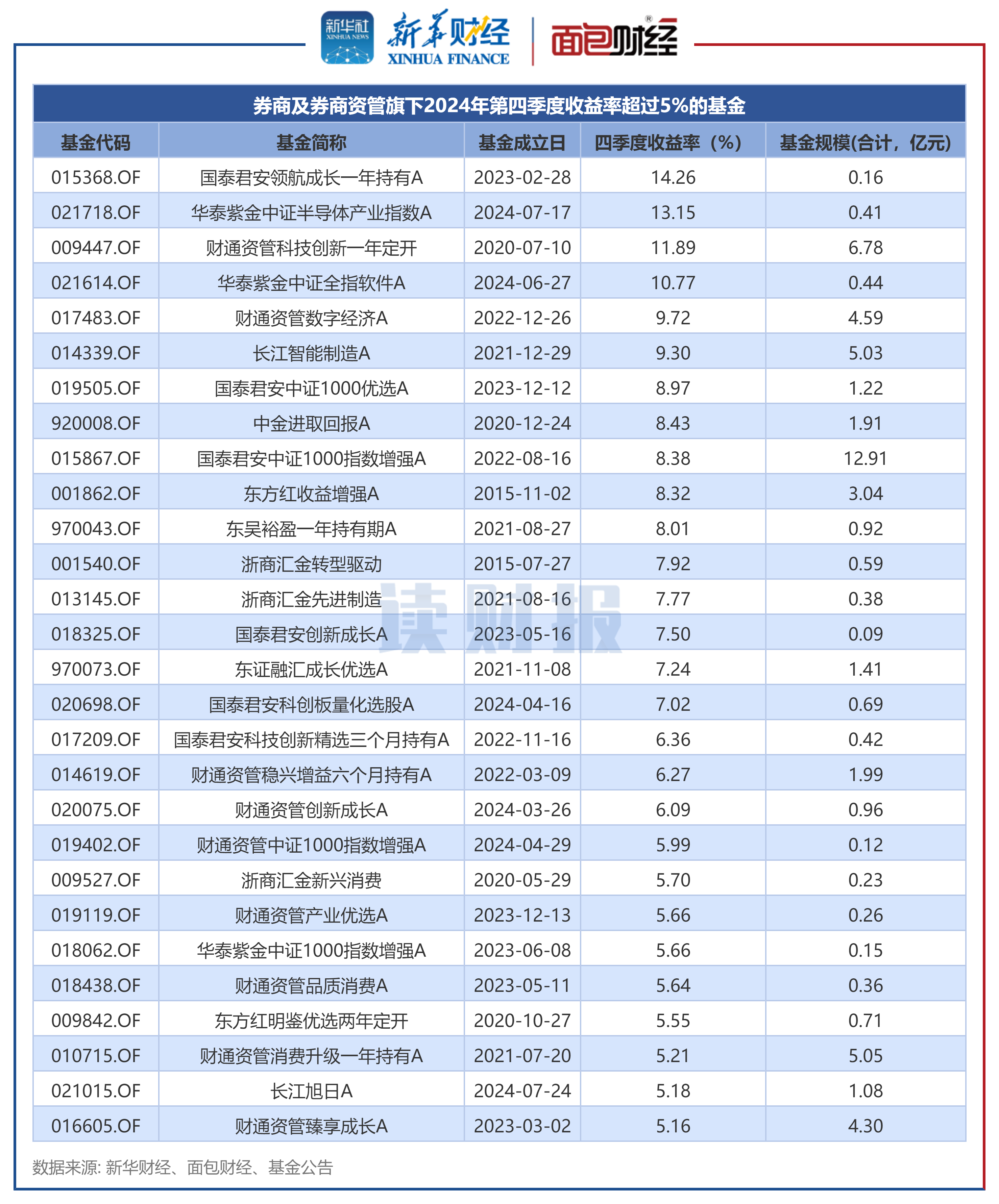强邦新材(001279)2025年三季报简析:净利润同比下降34.46%,公司应收账款体量较大