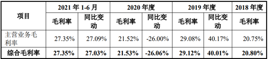 海科新源：电解液市场回暖将推动公司发展