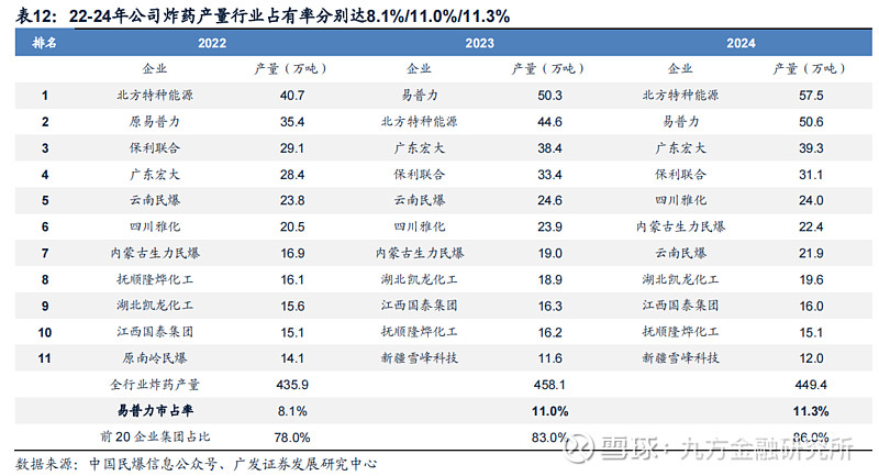易普力（002096）2025年三季报简析：营收净利润同比双双增长，盈利能力上升