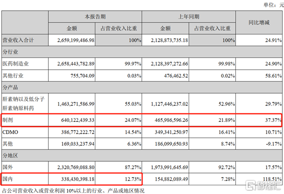 海普瑞（002399）2025年三季报简析：增收不增利