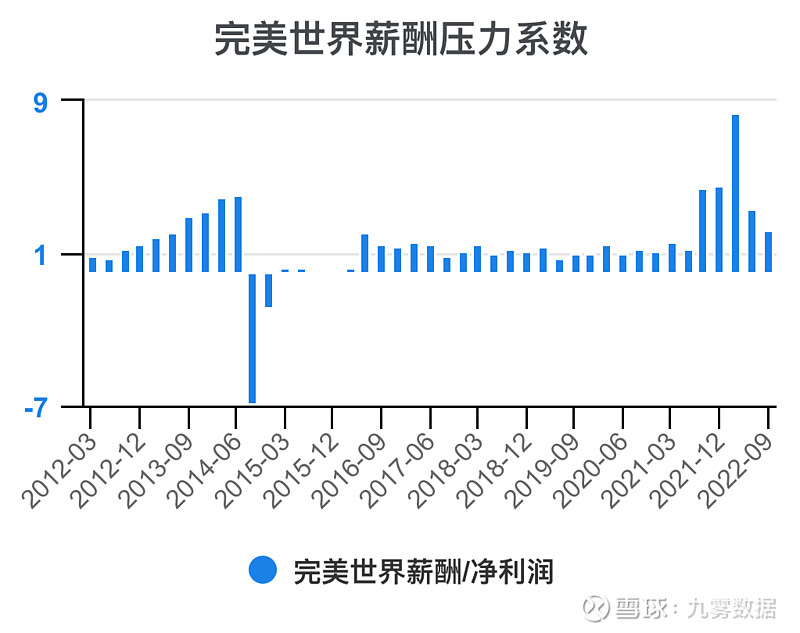 完美世界（002624）2025年三季报简析：营收净利润同比双双增长
