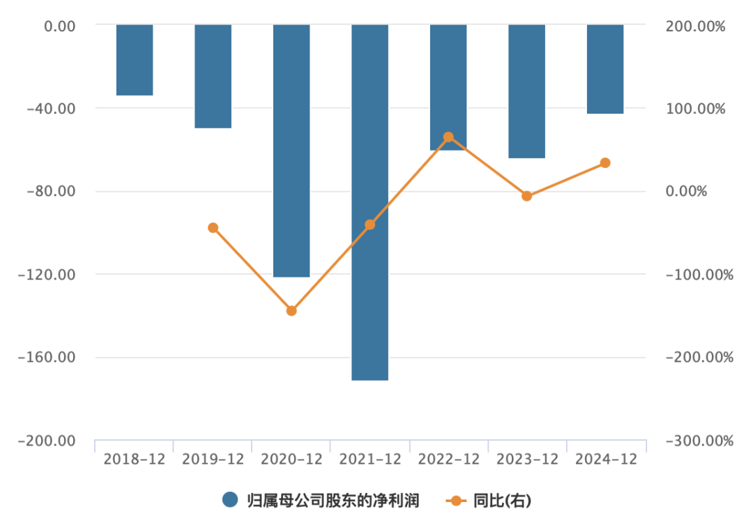 英科再生（688087）2025年三季报简析：营收净利润同比双双增长，公司应收账款体量较大