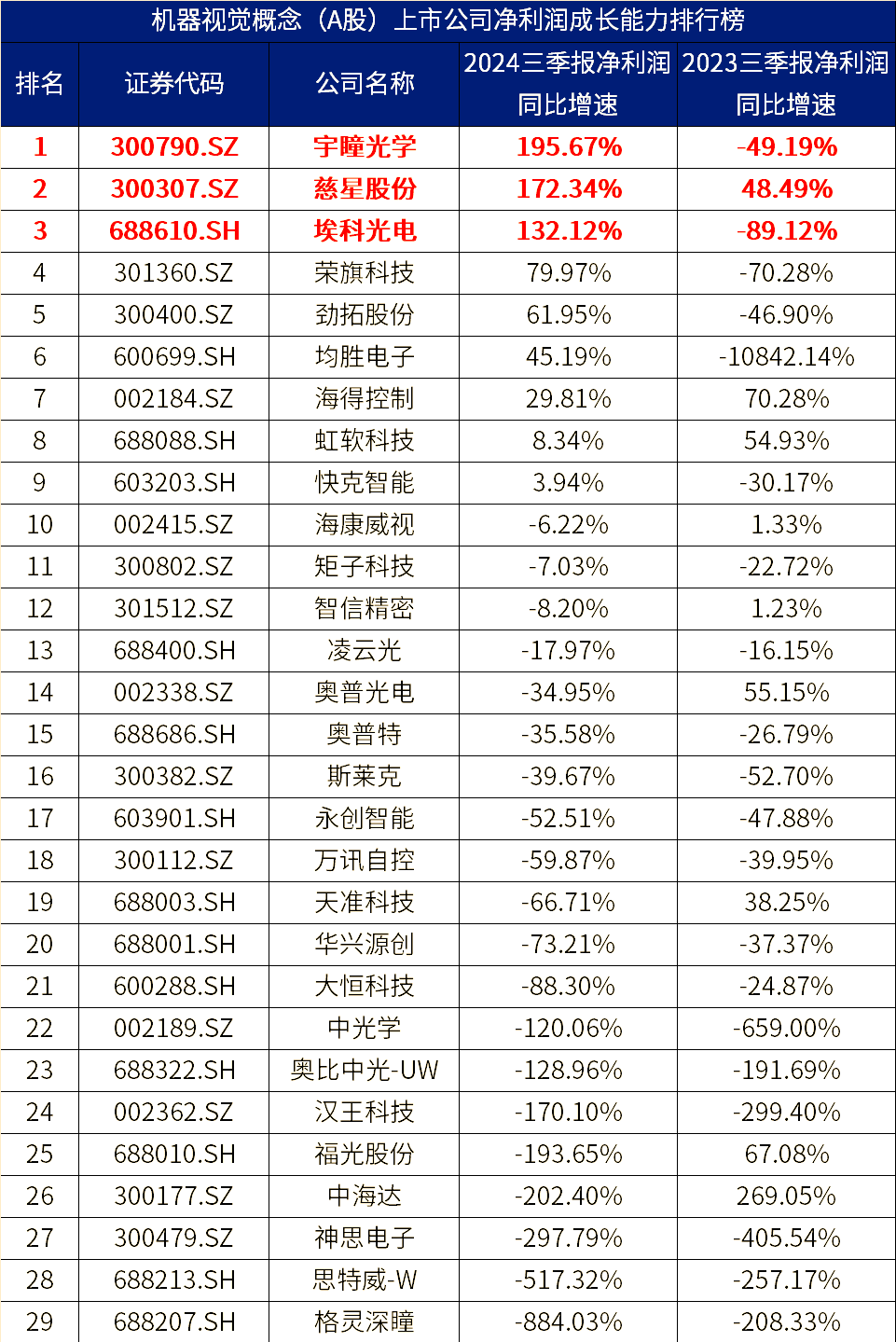 安旭生物（688075）2025年三季报简析：净利润同比下降52.6%，三费占比上升明显