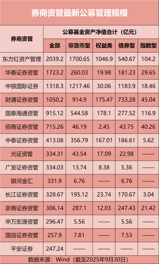 保持上行趋势！11月金股出炉，来看券商最新研判
