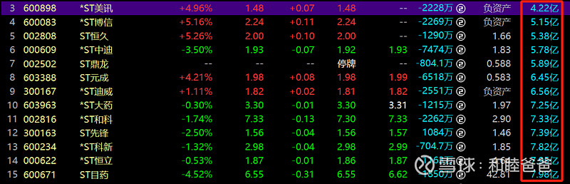 六连板ST中迪等候半导体"老兵"入主