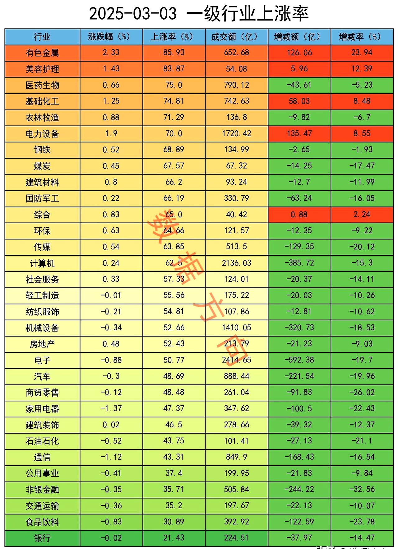 十大券商看后市｜A股慢涨行情有望延续，结构性机会仍存