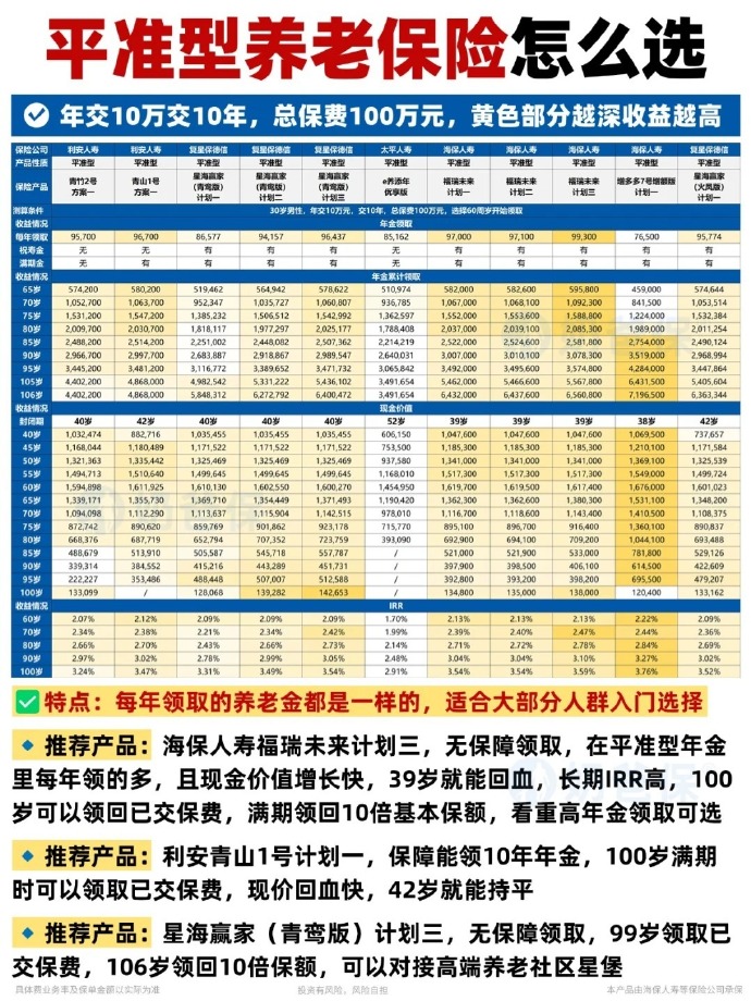 泰康养老：截至三季度新单价值达22.6亿元 多项核心指标表现稳健