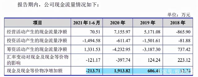 魔视智能排名第八市场份额偏弱：持续亏损现金流承压，资产负债率偏高
