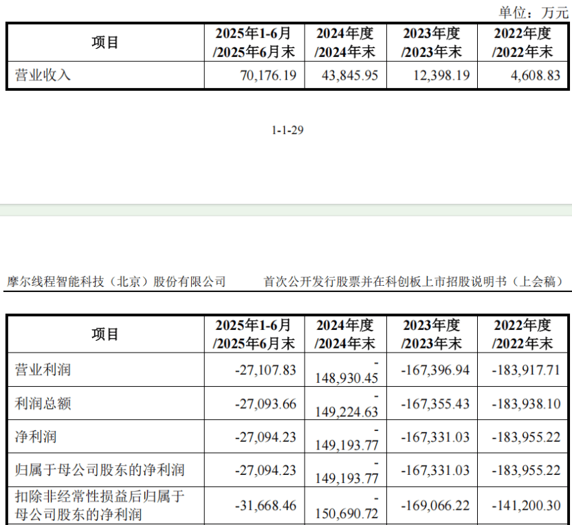 魔视智能排名第八市场份额偏弱：持续亏损现金流承压，资产负债率偏高