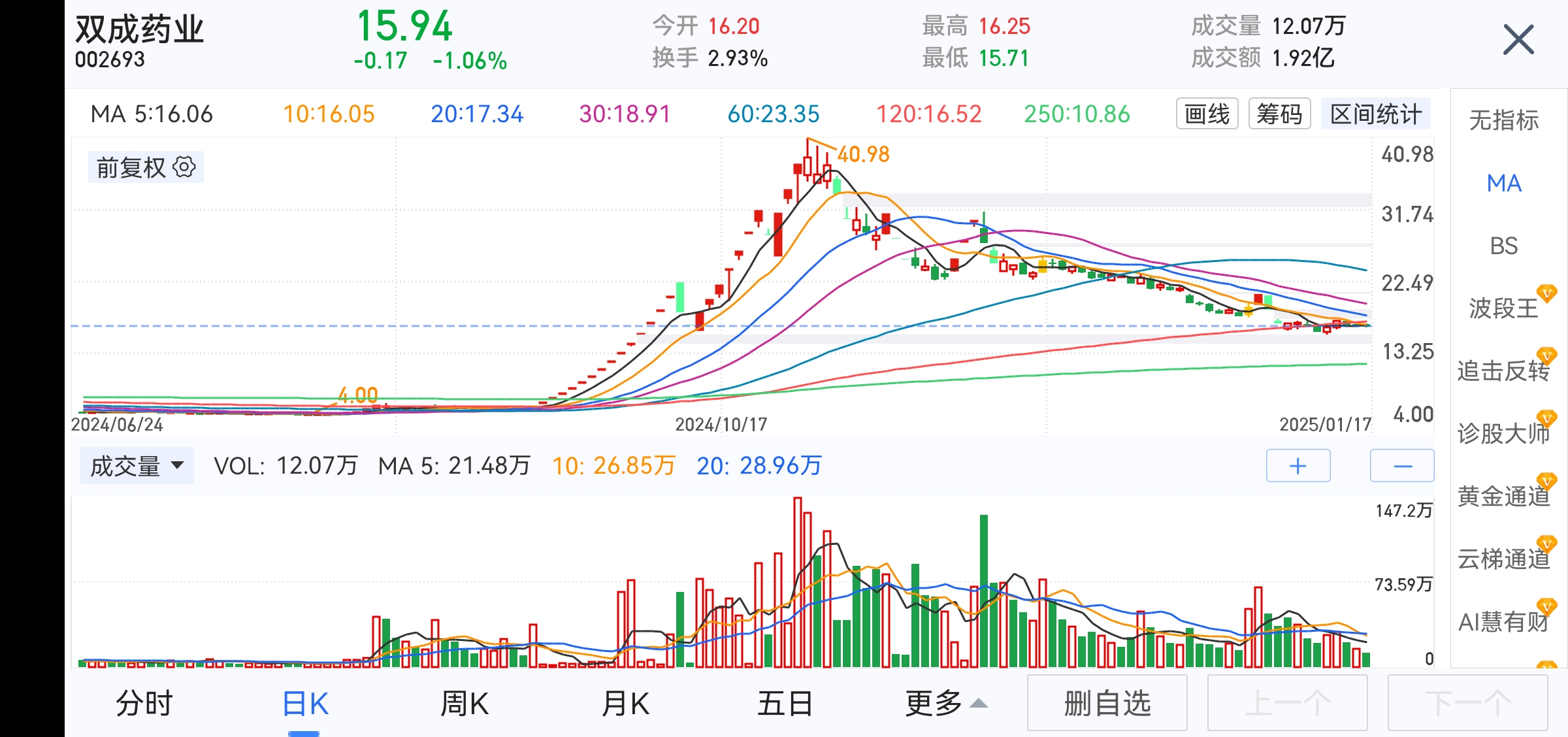 骏鼎达：截至2025年10月31日股东总户数9,216户