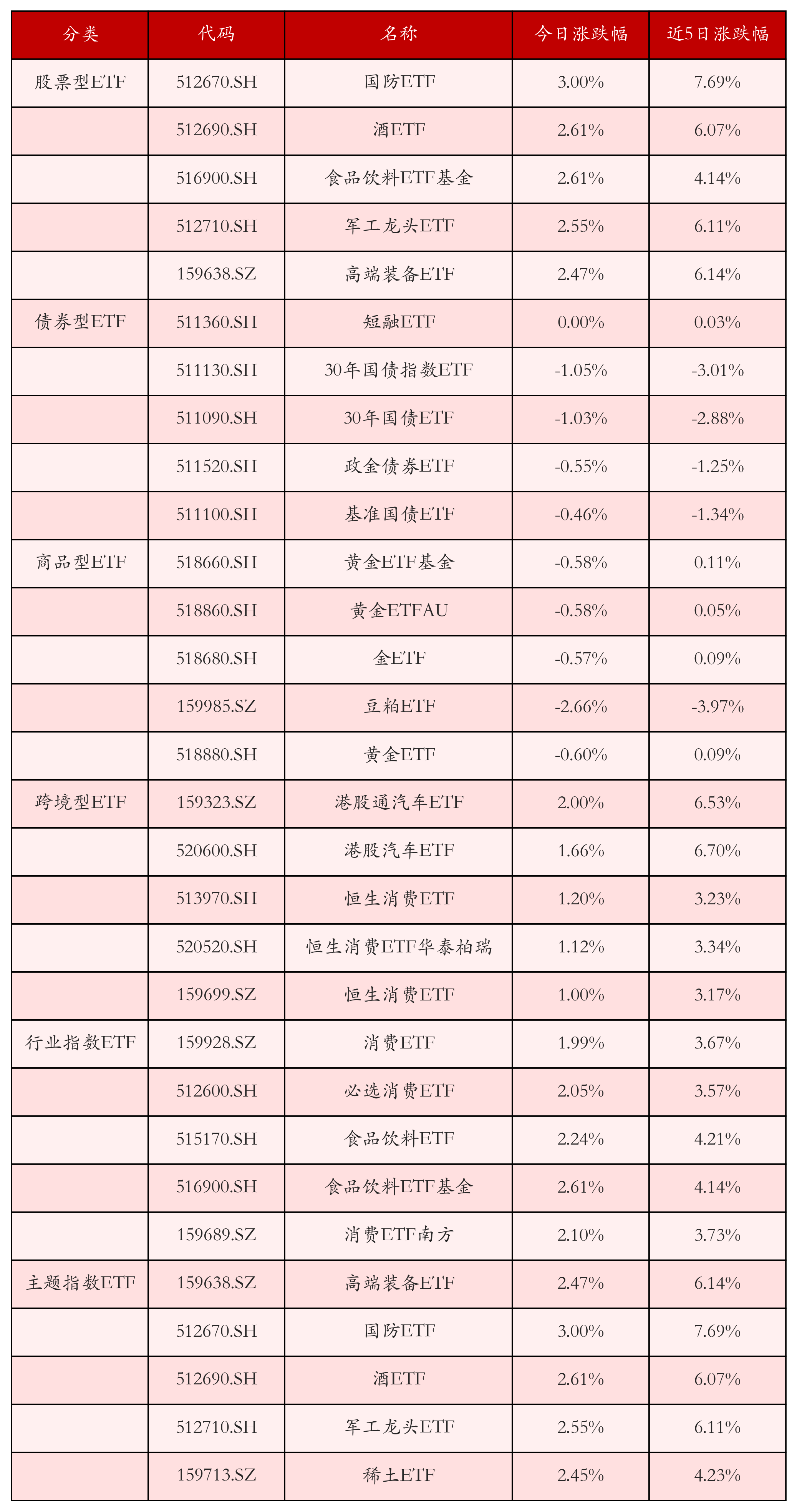 QDII基金三季报透露全球投资风向