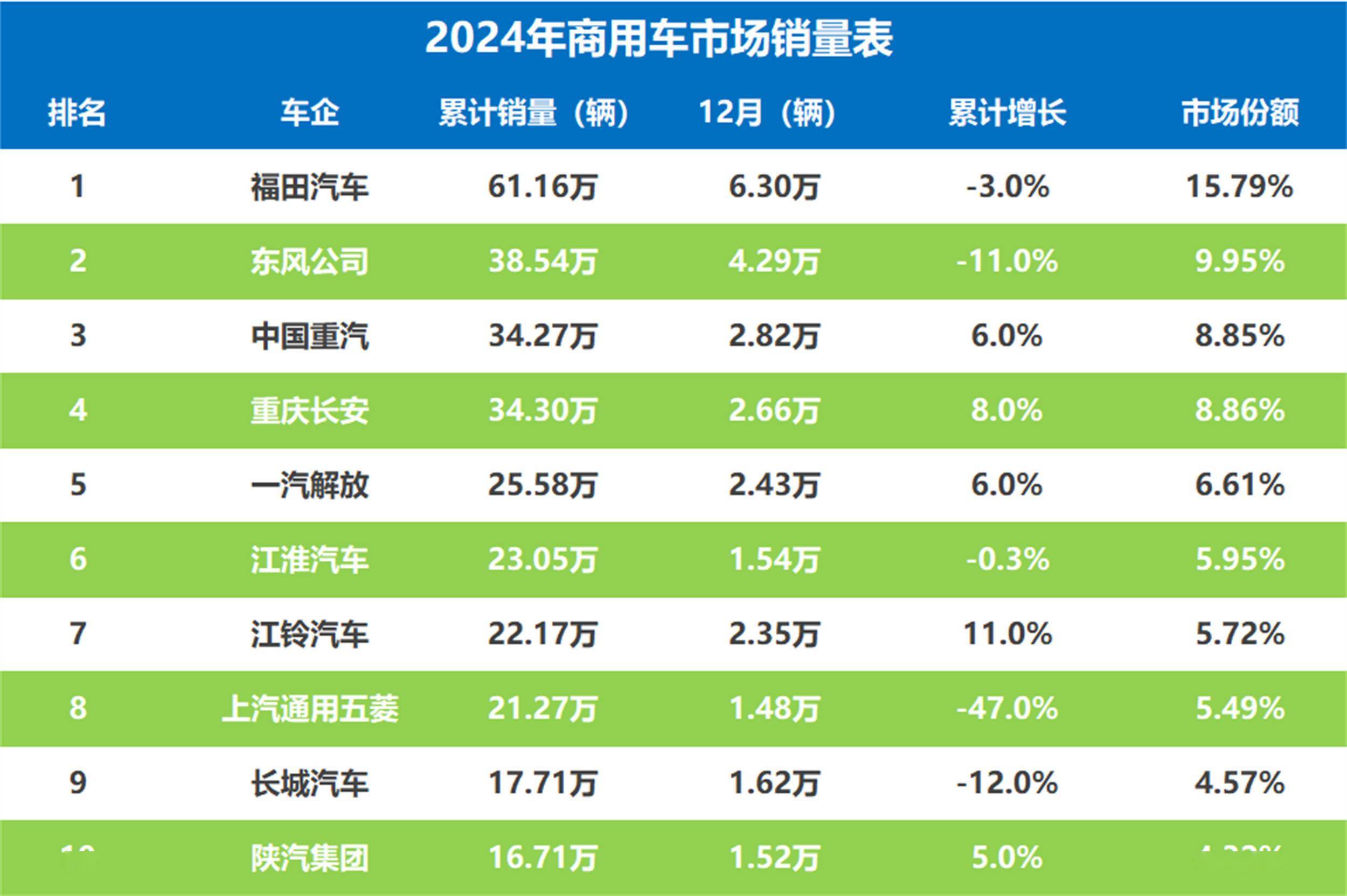 新能源渗透率突破10%后 商用车市场从“油改电”向原生纯电升级