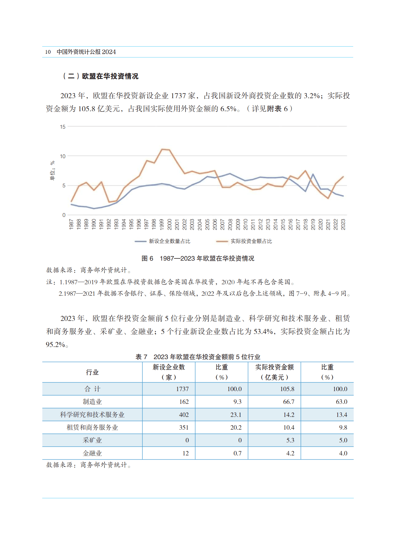 2025年1―9月全国吸收外资5737.5亿元人民币