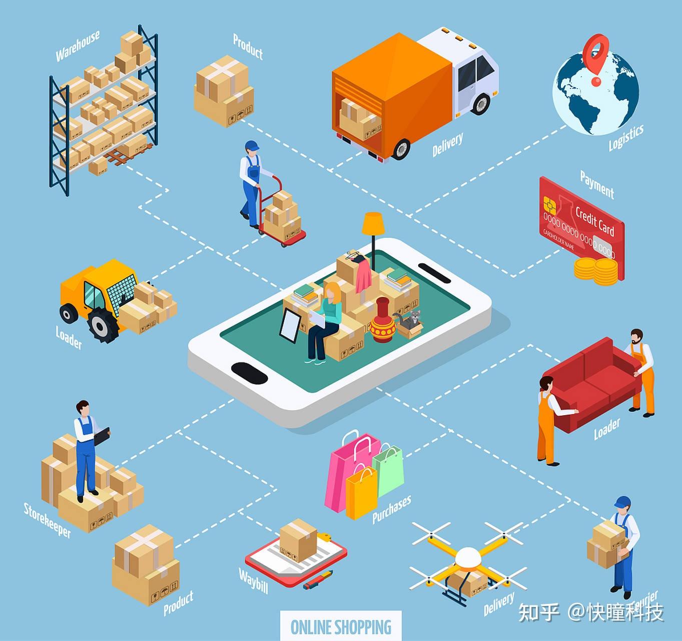 物流企业在行业大会上寻求AI+