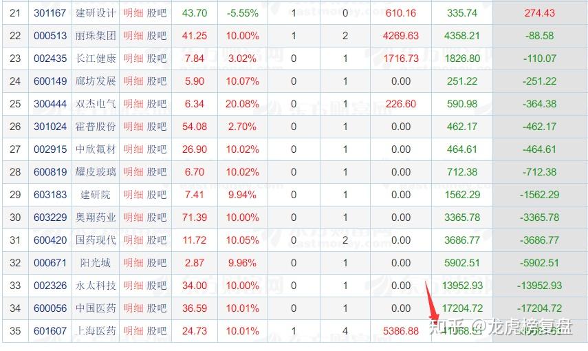 ST立方龙虎榜数据（11月3日）