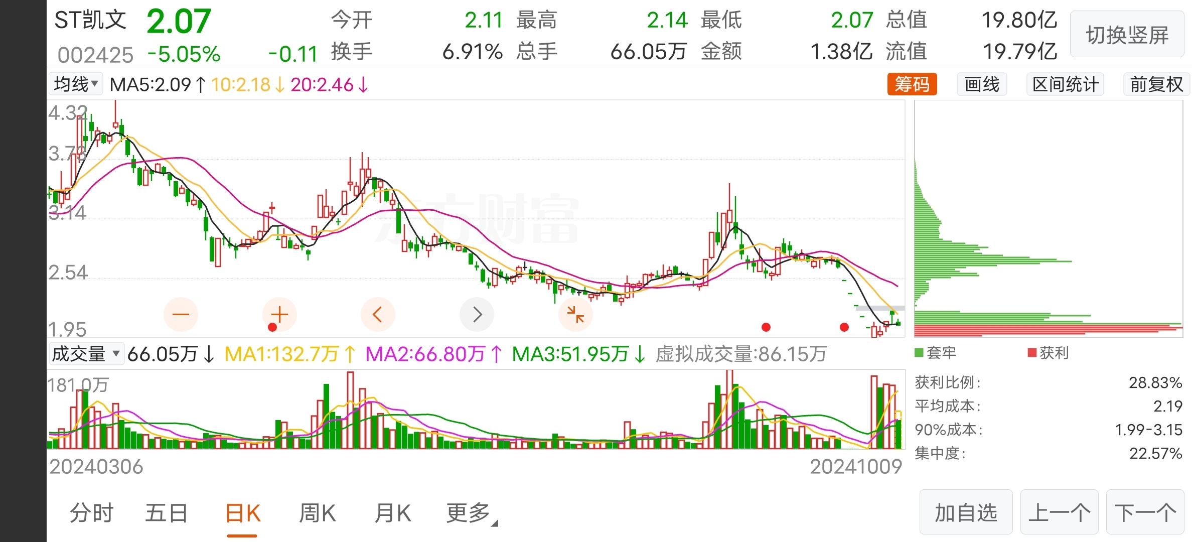 盛景微最新筹码趋于集中